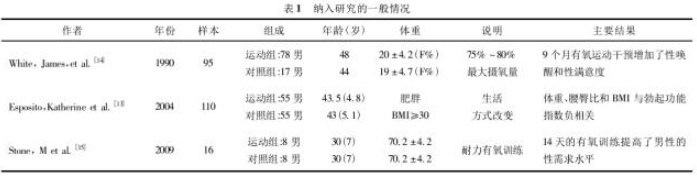 原来健身真的能让性功能变强
